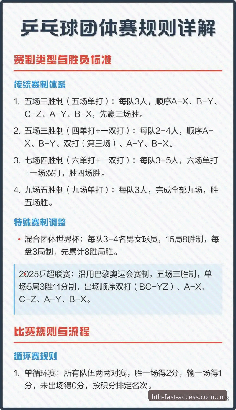 hth体育官网数据刷新实用指南：多端协同与赛事同步必备知识